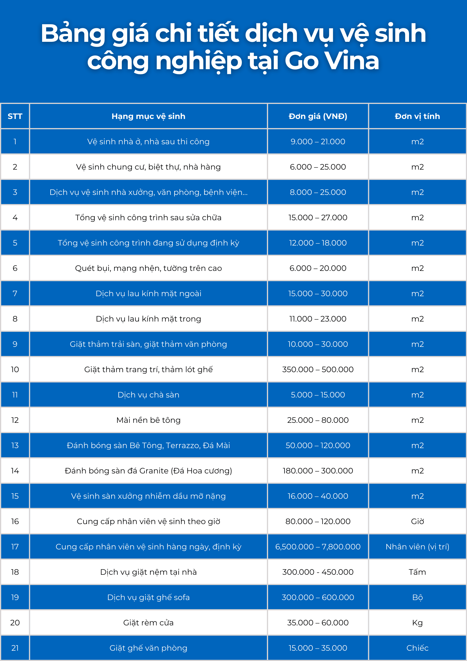 Bảng giá vệ sinh công nghiệp tại Go Vina năm 2024