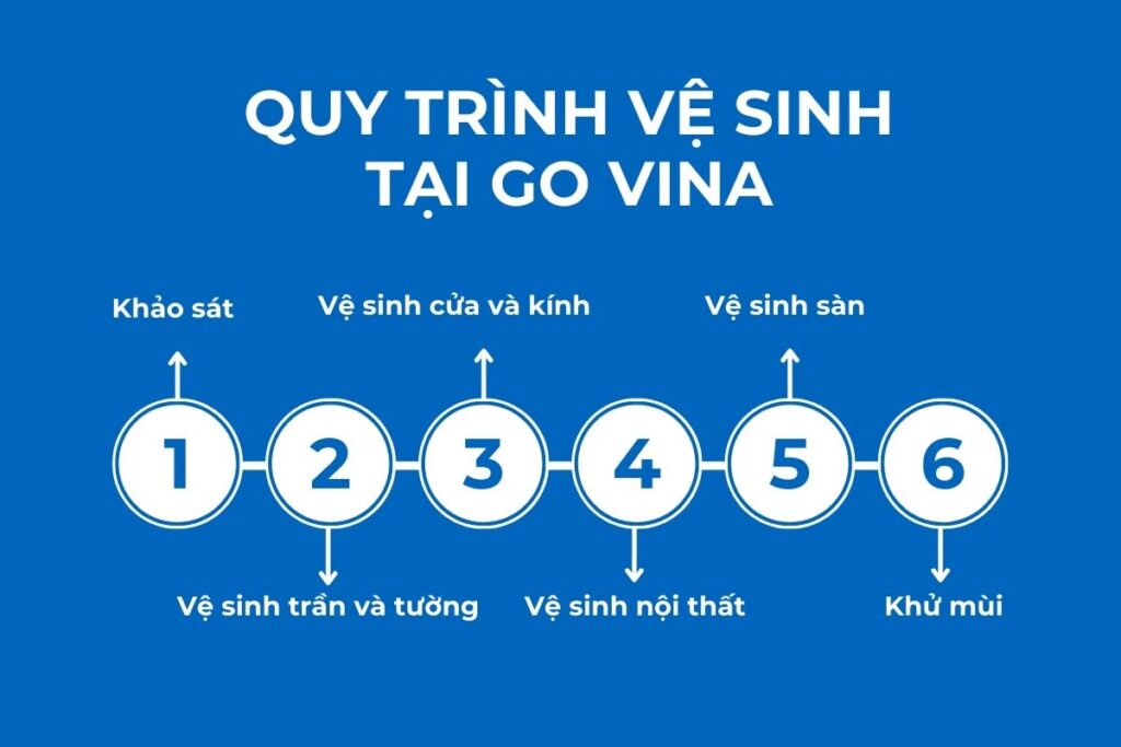 Quy trình vệ sinh nhà phố tại Go Vina