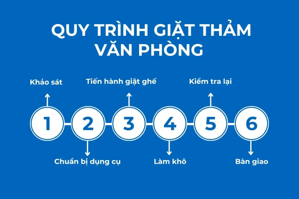 Quy trình giặt thảm văn phòng