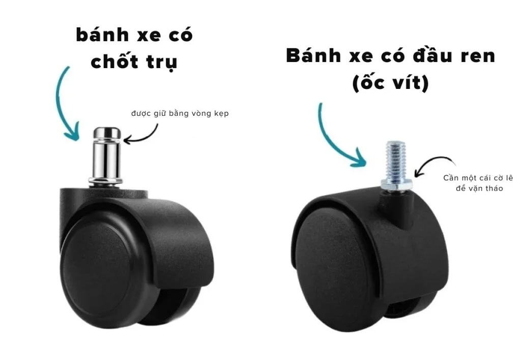 Cấu tạo bánh xe ghế xoay với chốt trụ, đầu ren (ốc vít), vòng kẹp giữ bánh và cờ lê dùng để tháo lắp.